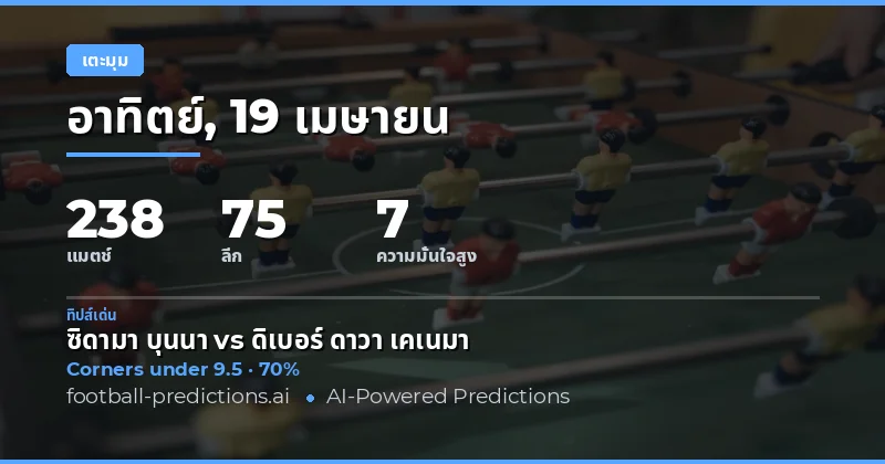 บทนำ: การพนันมุมและแนวโน้มการเดิมพัน