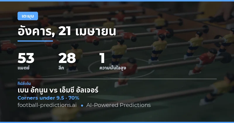 การวิเคราะห์การเตะมุมในวันที่ 21 เมษายน 2026