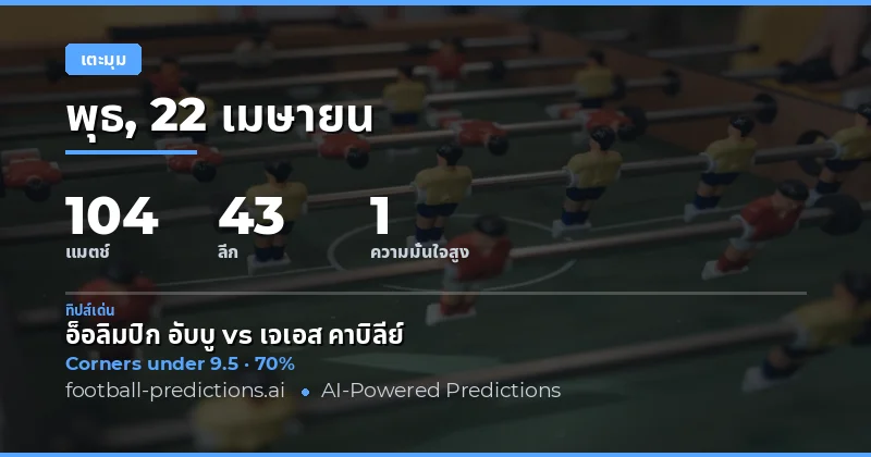 การวิเคราะห์การเตะมุมในวันที่ 22 เมษายน 2026