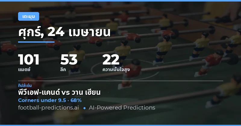 เจาะลึกสถิติ Corners Over/Under สำหรับ 101 คู่แข่งขัน 24 Apr 2026