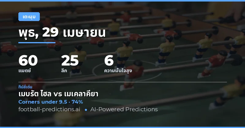 บทนำสู่การวิเคราะห์จำนวนมุมเตะฟรีคิก