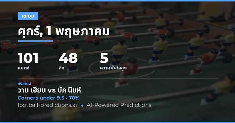 บทนำสู่การวิเคราะห์ Corners Over/Under วันที่ 1 พฤษภาคม 2026