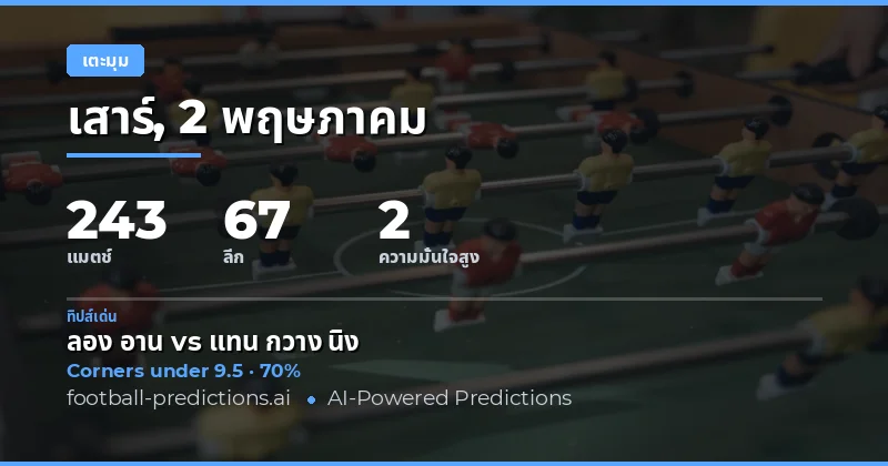 บทนำสู่การวิเคราะห์มุมเตะฟรีคิก 2 พฤษภาคม 2026