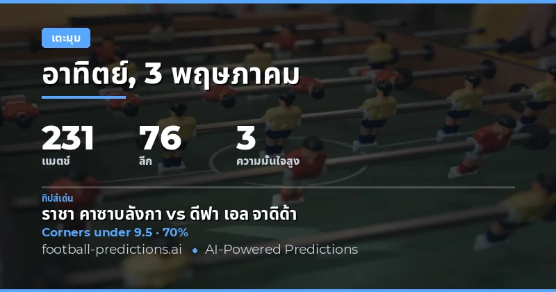 บทนำสู่การวิเคราะห์มุมเตะประจำวัน
