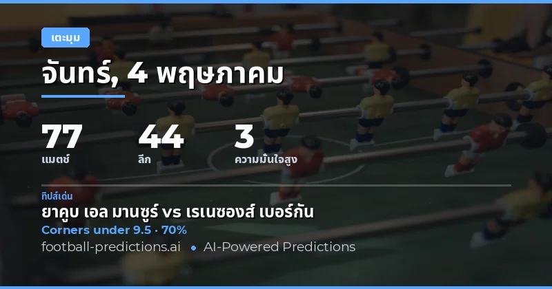 บทนำสู่การวิเคราะห์มุมเตะวันนี้