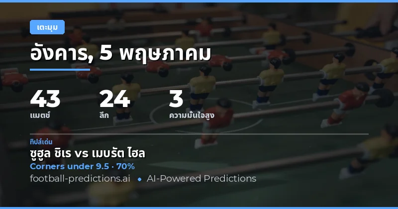 บทนำสู่การวิเคราะห์เกมมุมเตะฟรีคิก 5 พฤษภาคม 2026