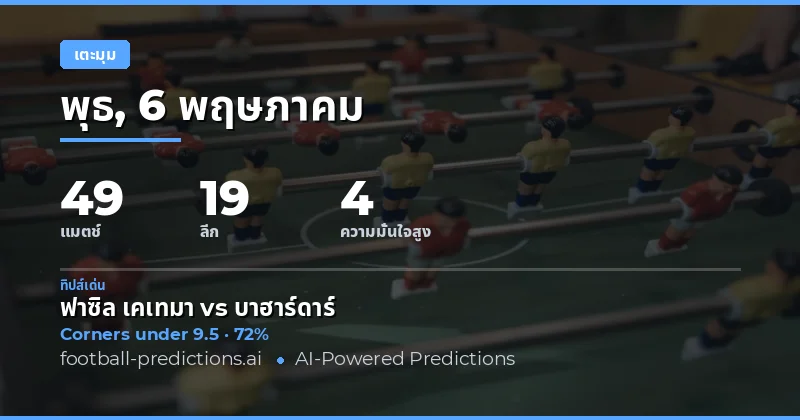 บทนำสู่การวิเคราะห์มุมเตะฟรีคิกประจำวัน