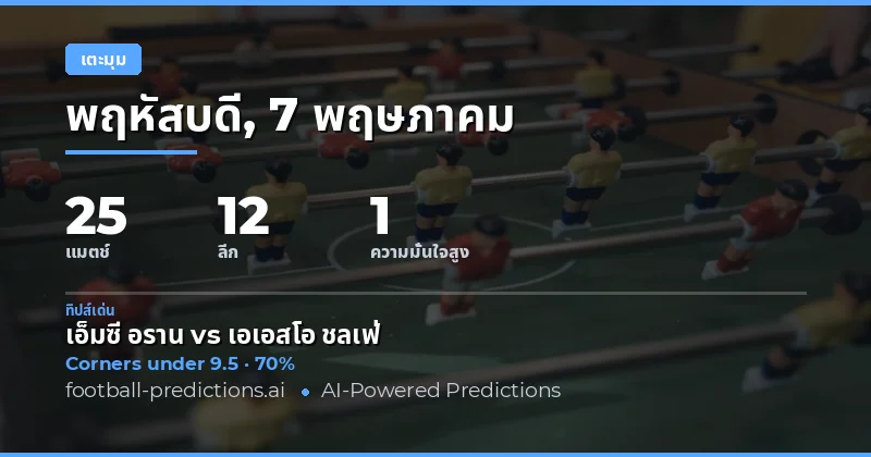 บทนำสู่การวิเคราะห์มุมเตะฟุตบอลวันที่ 7 พฤษภาคม 2026