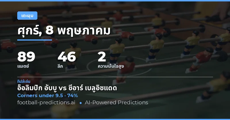 บทนำสู่การวิเคราะห์ Corners Over/Under วันที่ 8 พฤษภาคม 2026
