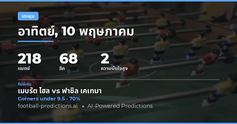 บทนำสู่การวิเคราะห์เกมเตะมุมวันนี้