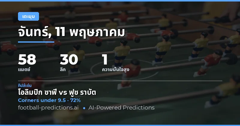 บทนำสู่การวิเคราะห์มุมเตะฟรีคิก Corners Over/Under