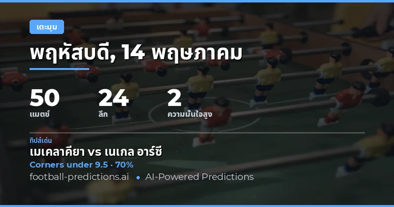 บทนำสู่การวิเคราะห์ Corners Over/Under 14 พฤษภาคม 2026
