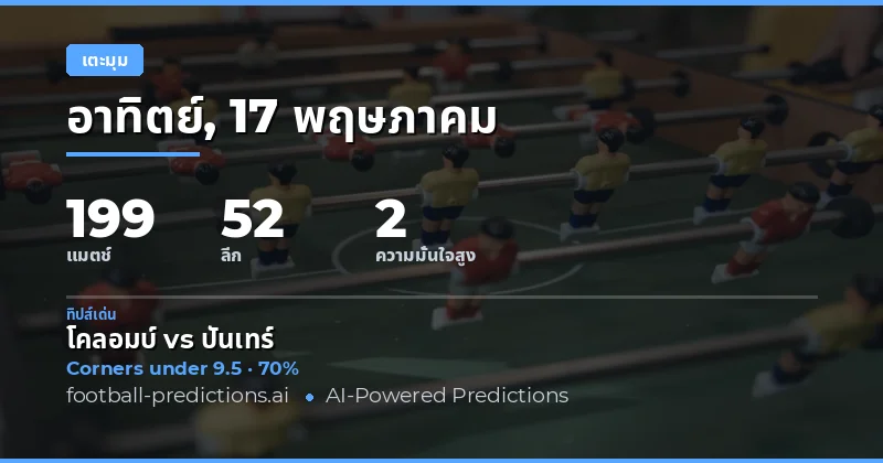 บทนำสู่การวิเคราะห์ Corners Over/Under 17 พฤษภาคม 2026