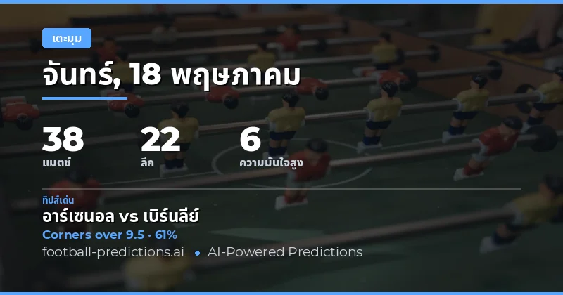 บทนำสู่การวิเคราะห์มุมเตะฟรีคิก Corners Over/Under