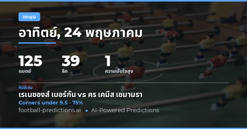 บทนำสู่การวิเคราะห์มุมเตะฟรีคิก Corners Over/Under