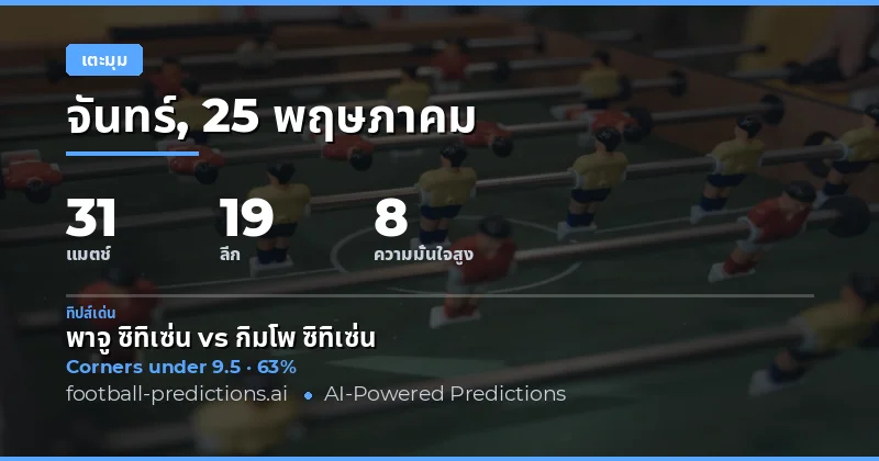 บทนำสู่การวิเคราะห์ Corners Over/Under สำหรับวันพุธที่ 25 พฤษภาคม 2026