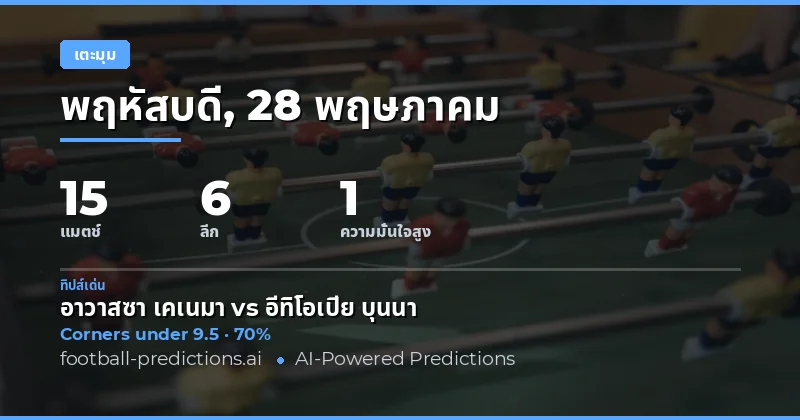บทนำสู่การวิเคราะห์มุมเตะฟรีคิก Corners Over/Under