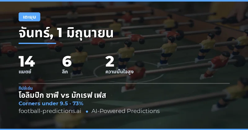 บทนำ: วิเคราะห์ตลาดคอร์เนอร์สำหรับวันที่ 1 มิถุนายน 2569