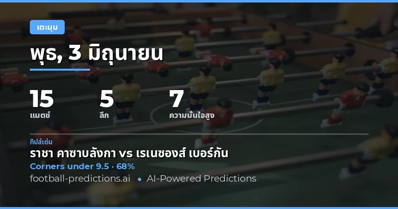 บทนำ: การวิเคราะห์คอร์เนอร์ Over/Under ประจำวันที่ 3 มิถุนายน 2569