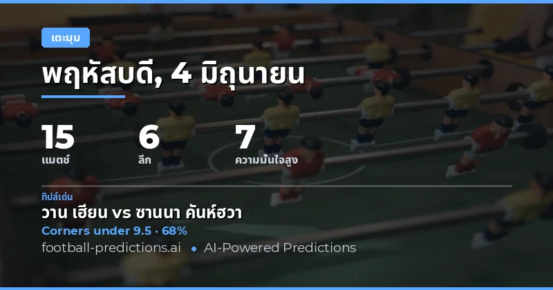 บทนำ: การวิเคราะห์คอร์เนอร์ประจำวันที่ 4 มิถุนายน 2566