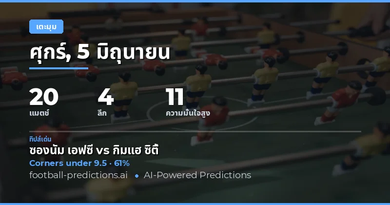 บทนำ: วิเคราะห์แนวโน้มคอร์เนอร์ยูโร 2026
