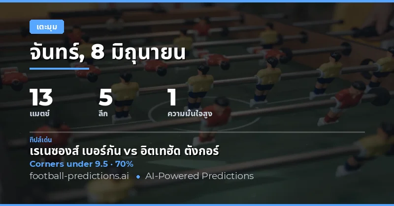 บทนำ: การวิเคราะห์ Over/Under คอร์เนอร์ประจำวัน