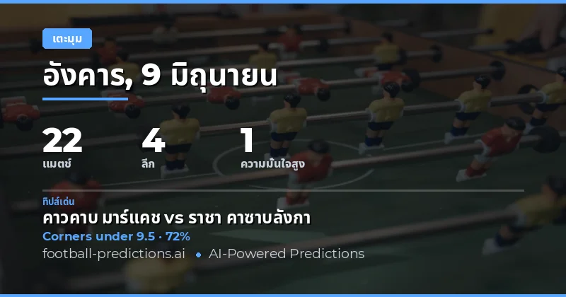 บทนำ: ภาพรวมการวิเคราะห์จำนวนเตะมุมประจำวัน
