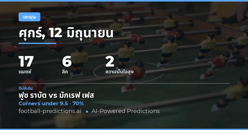 ภาพรวมตลาดเตะมุมประจำวันที่ 12 มิถุนายน 2569