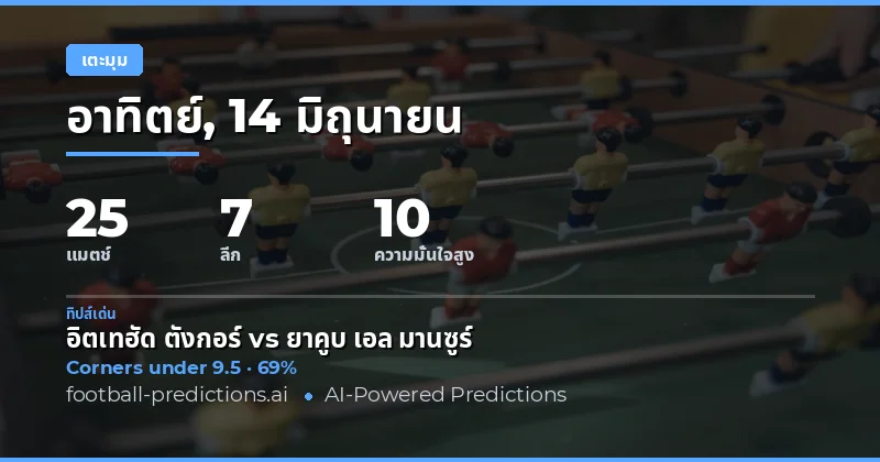 คัดสรรพนันคอร์เนอร์ O/U ยอดเยี่ยมสำหรับ 14 มิ.ย. 2569