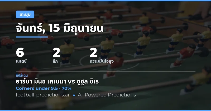 เดิมพัน O/U จำนวนเตะมุมยอดนิยม — 15 มิถุนายน 2026