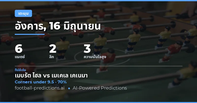 คัดเลือก O/U คอร์เนอร์ยอดเยี่ยมประจำวันที่ 16 มิถุนายน 2026