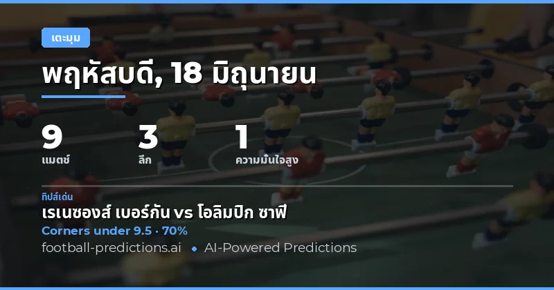 Top O/U Corners สำหรับ 18 มิ.ย. 2026