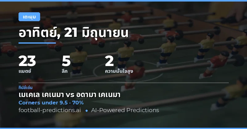 คัดสรรพนัน O/U มุม วันที่ 21 มิ.ย. 2026