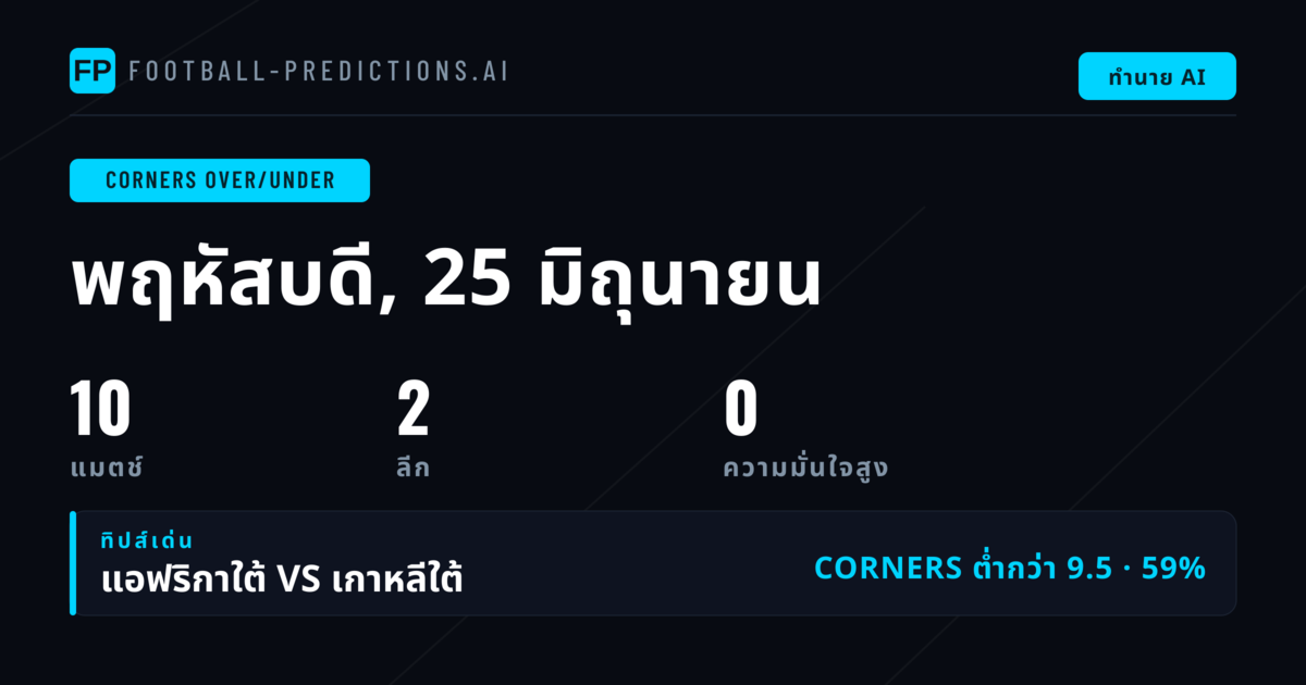 บทนำ: การวิเคราะห์ O/U มุมประจำรอบ