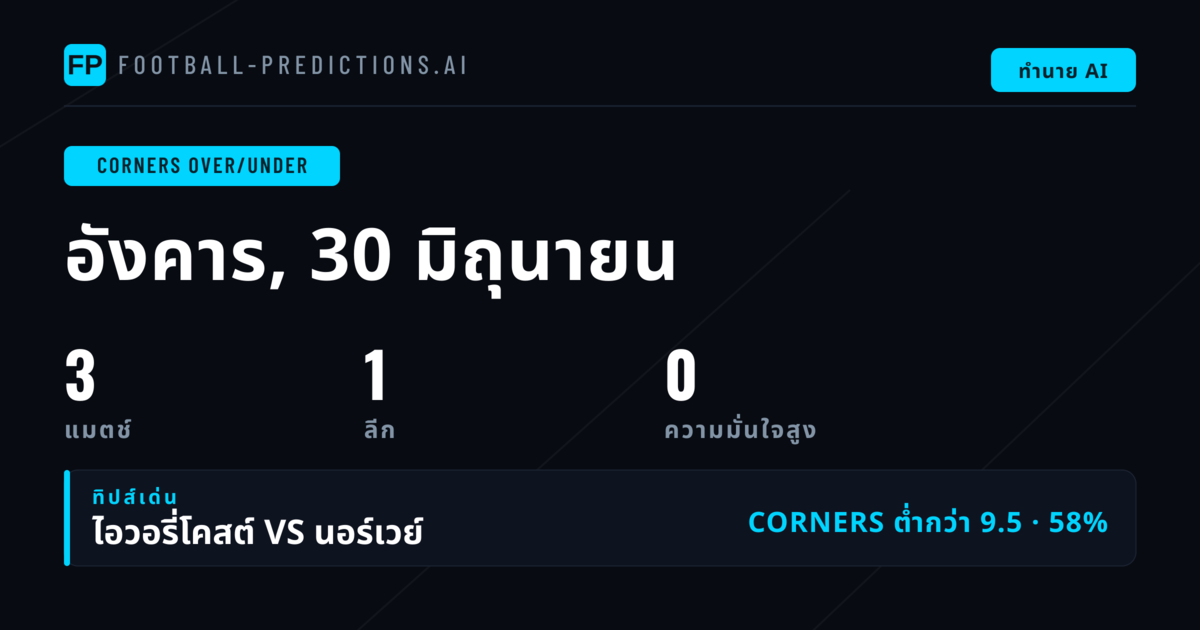 ภาพรวมตลาดเดิมพันลูกเตะมุมวันนี้