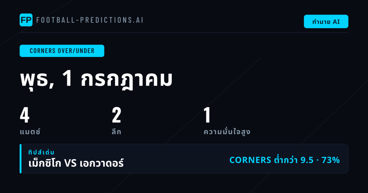 Top Corners O/U Picks สำหรับ 1 กรกฎาคม 2569
