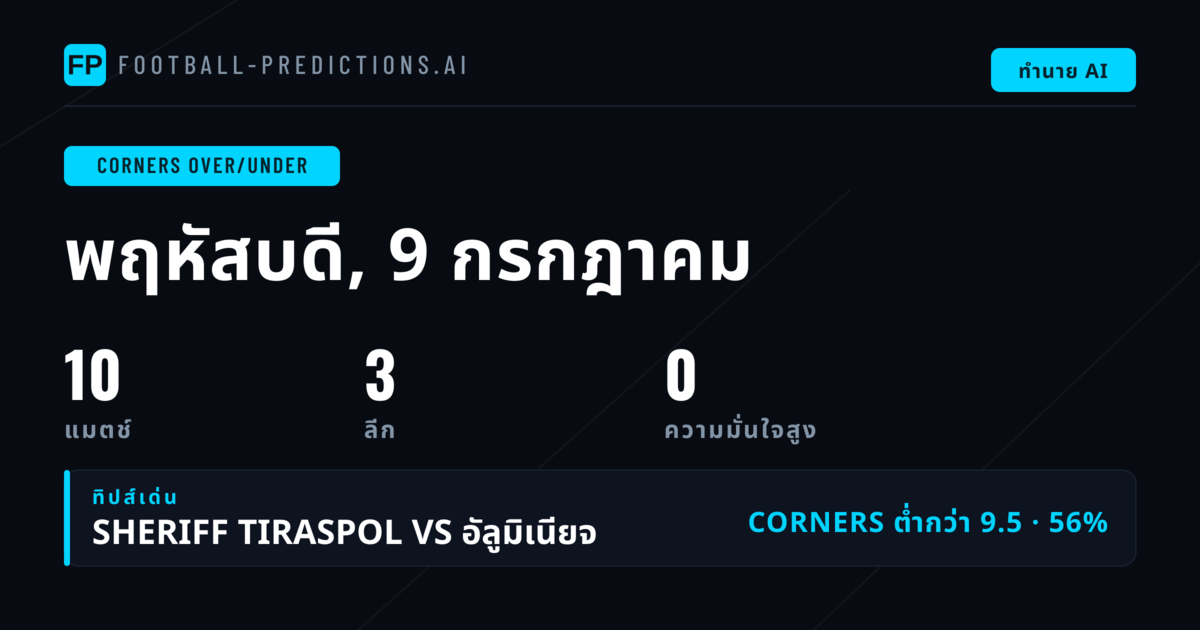 ภาพรวมการวิเคราะห์ O/U คอร์เนอร์วันนี้