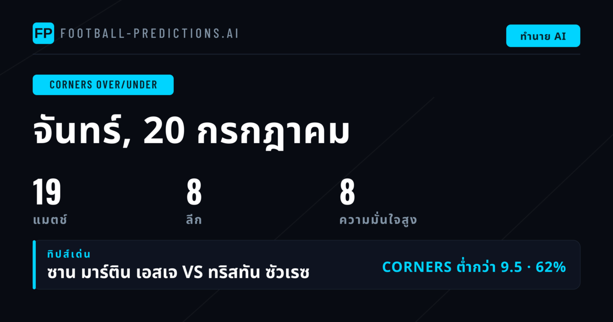 ราคาพนัน O/U มุมเต็มเกม ยอดนิยมประจำวันที่ 20 ก.ค. 2569