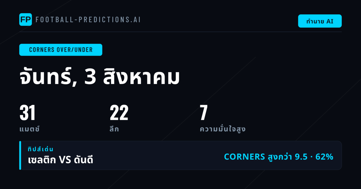 พิกเซล O/U มุมเต็งวันนี้ — 3 ส.ค. 2569