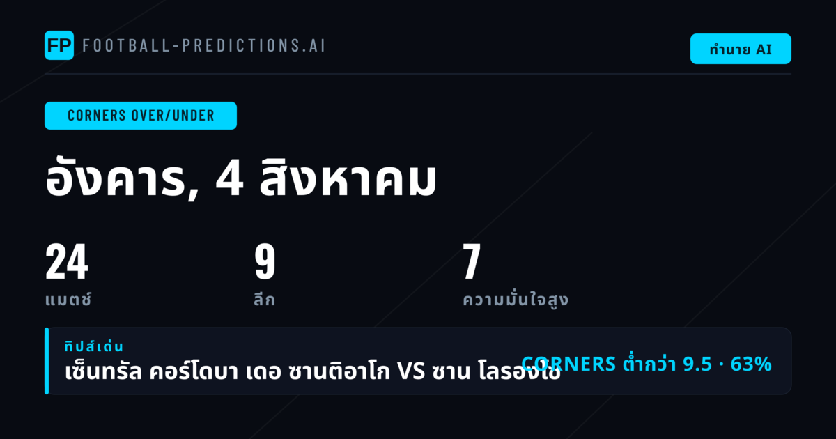 เลือกเดิมพัน O/U คอร์เนอร์ยอดนิยม วันที่ 4 ส.ค. 2026