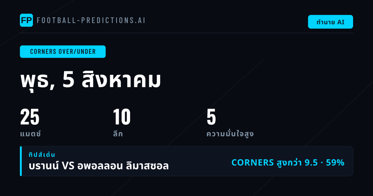 พิกเซล O/U คอร์เนอร์ยอดนิยม — 5 ส.ค. 2569