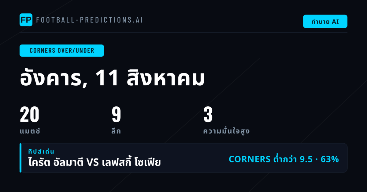 บทนำ: การวิเคราะห์คอร์เนอร์ในวันที่ 11 ส.ค. 2026
