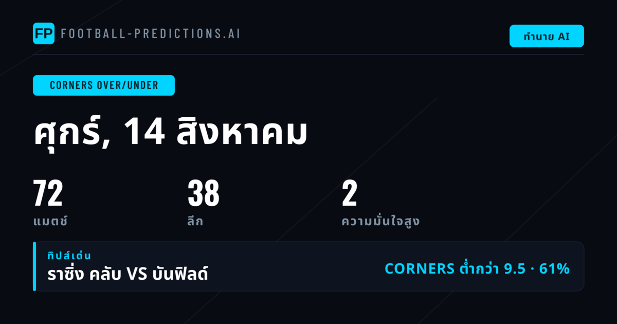คัดสรรพนันคอร์เนอร์ O/U ประจำวันที่ 14 ส.ค. 2026