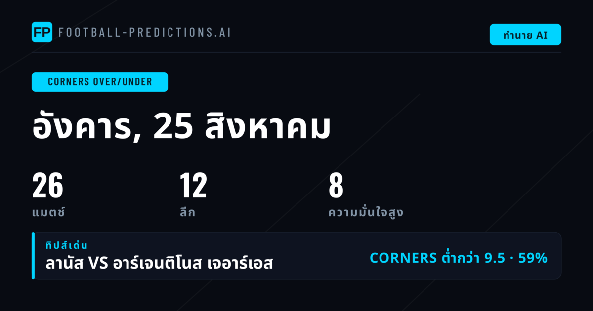 คัดสรร O/U มุมเด็ดประจำวันที่ 25 ส.ค. 2026