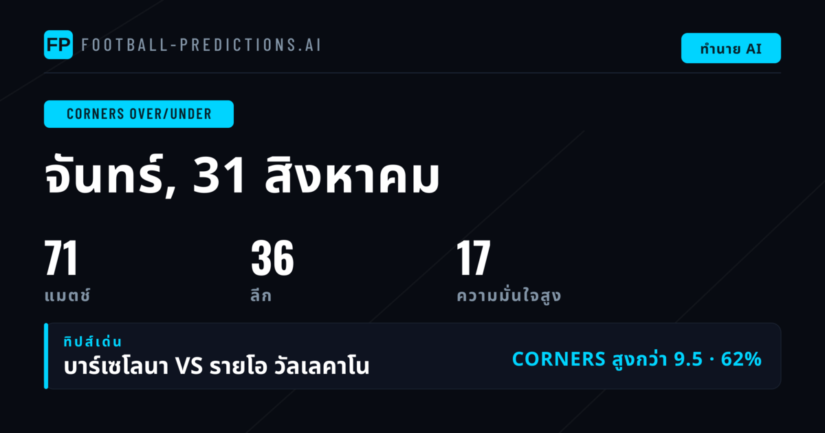 Top Corners O/U Picks วันที่ 31 ส.ค. 2026