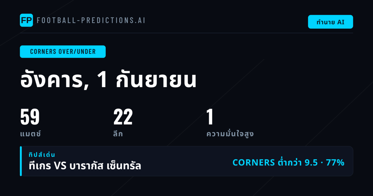 คัดสรรพิเศษ พนัน O/U มุม วันที่ 1 ก.ย. 2026