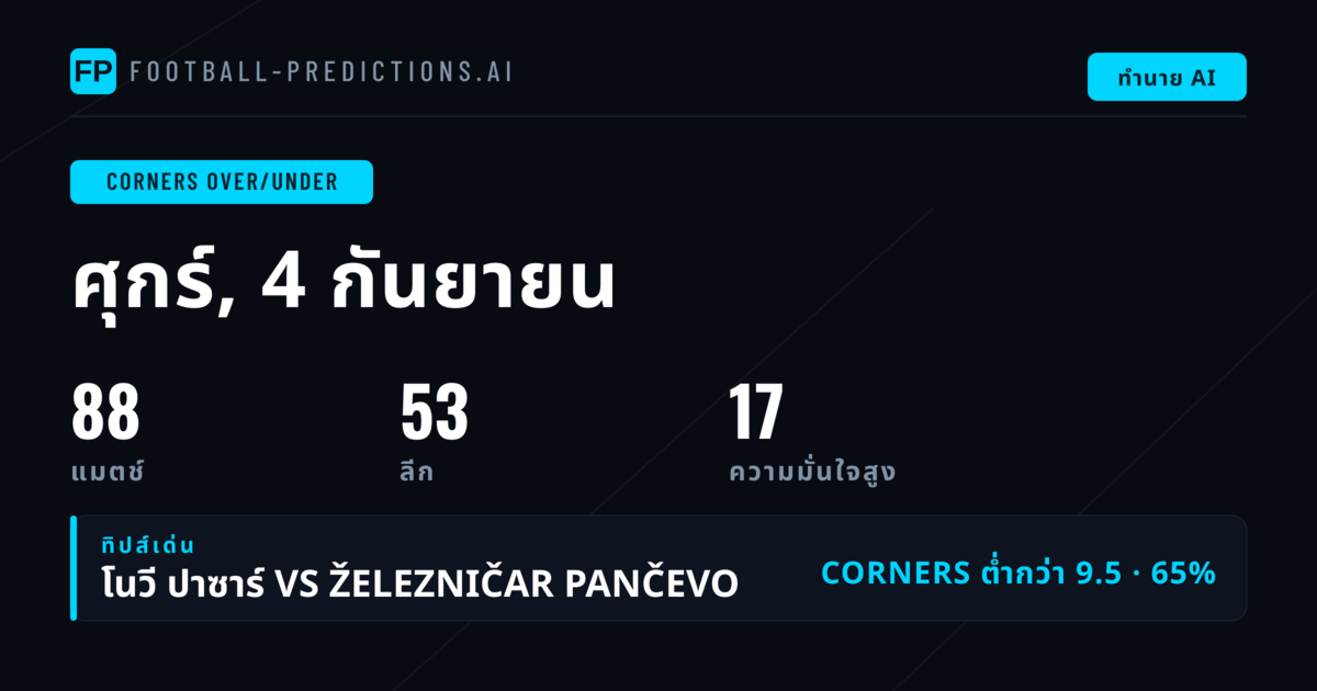 Top Corners O/U Picks (4 ก.ย. 2026)