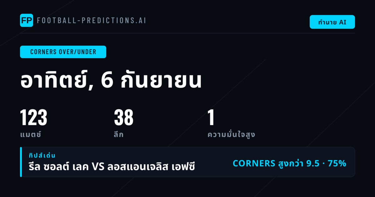 Top Corners O/U Picks สำหรับ 6 ก.ย. 2026