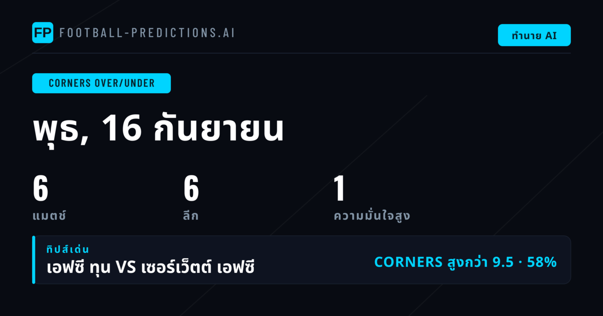 คัดเลือก O/U มุมยอดนิยมประจำวันที่ 16 ก.ย. 2569