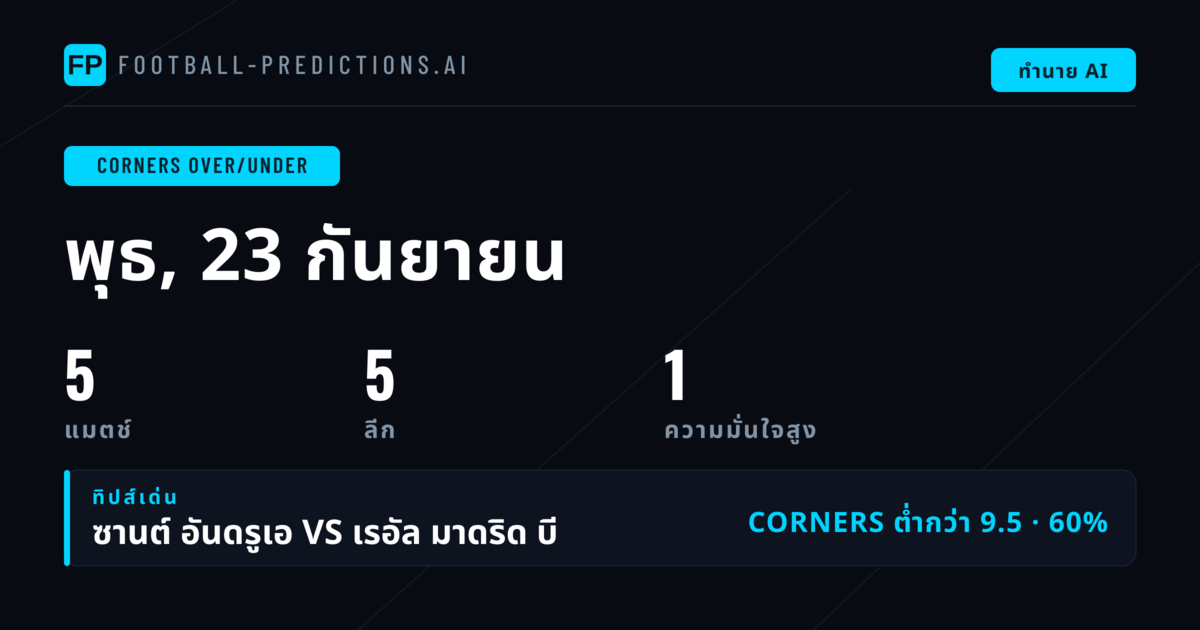 เด็ดเด็ด O/U คอร์นเนอร์ ประจำวันที่ 23 ก.ย. 2569